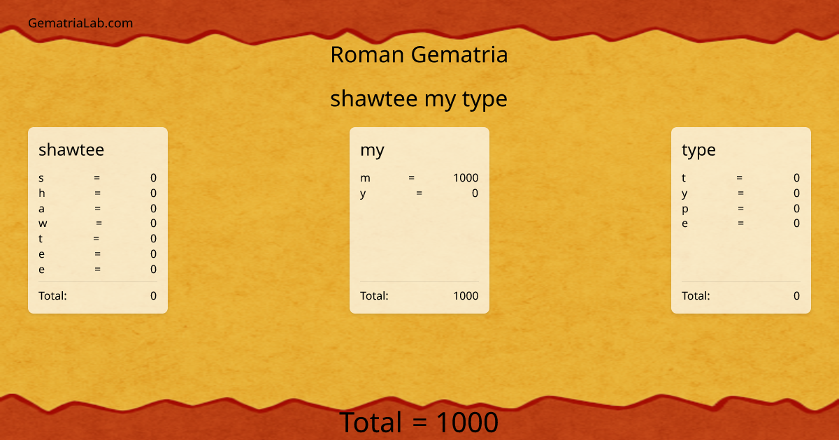 shawtee my type in roman Gematria